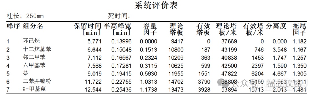 石油化工 | 福立液相色谱高效测定中间馏分芳烃含量