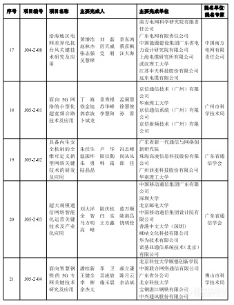 2023年度广东省科学技术奖揭晓，定量合成生物学获自然科学奖一等奖