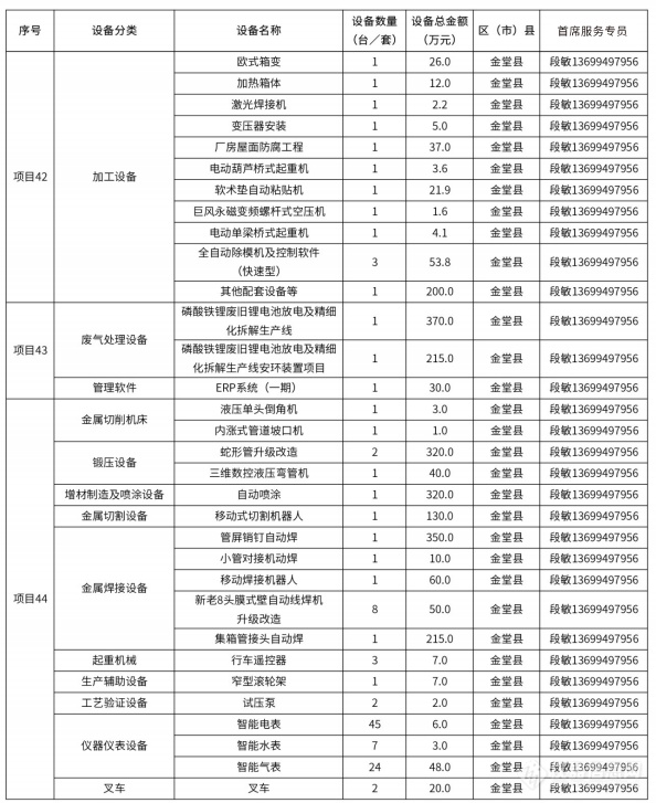 @仪器企业，388亿元设备更新需求“大单”请接收