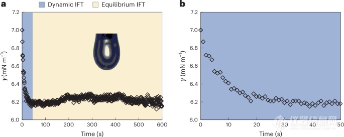 北大团队研发精准界面张力测定法！