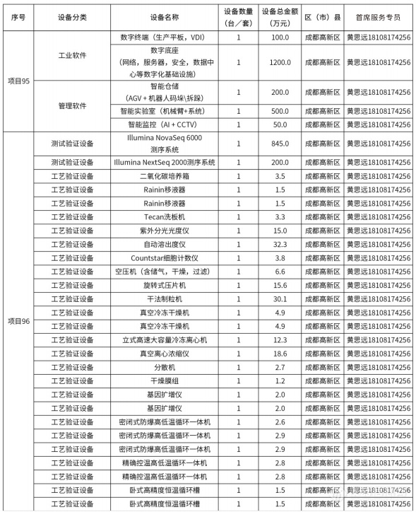 @仪器企业，388亿元设备更新需求“大单”请接收