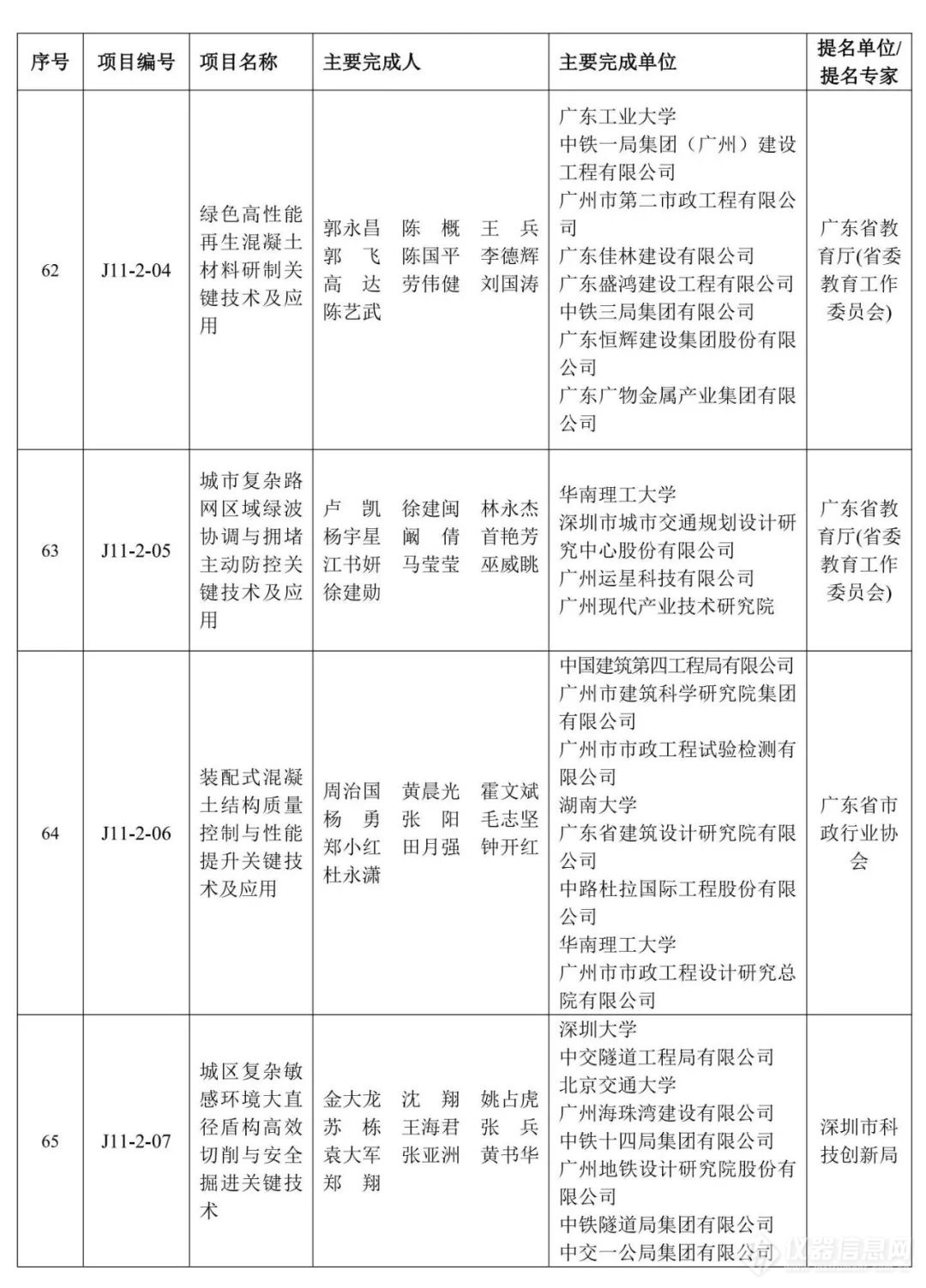 重磅！2023年度广东省科学技术奖获奖名单公布