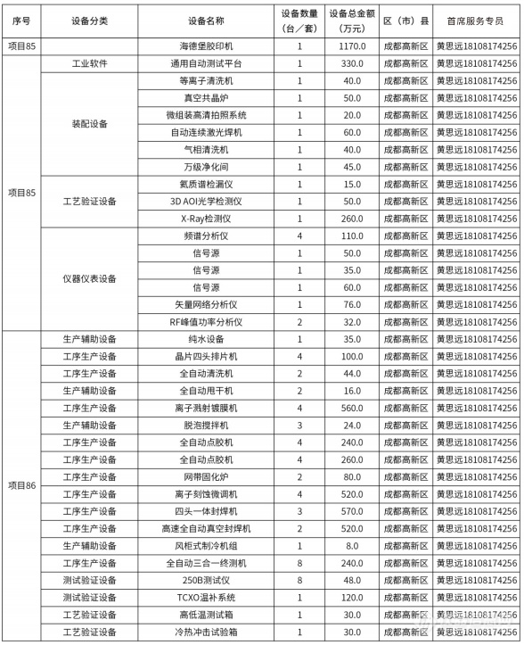 @仪器企业，388亿元设备更新需求“大单”请接收