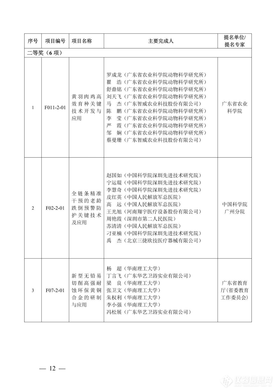 218项！2023年度广东省科学技术奖获奖名单公布