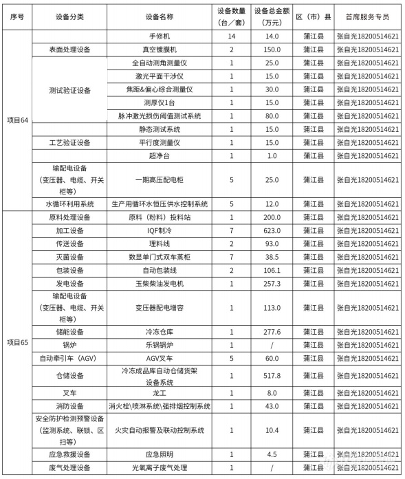 @仪器企业，388亿元设备更新需求“大单”请接收