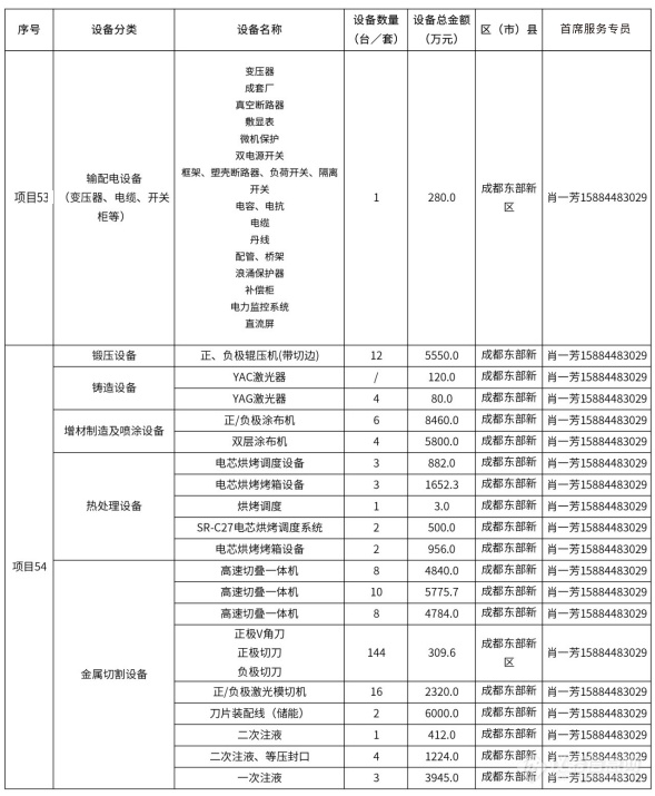 @仪器企业，388亿元设备更新需求“大单”请接收