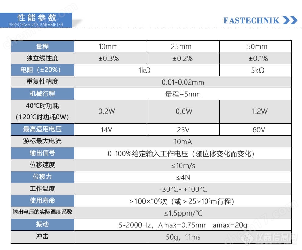 GEFRAN杰佛伦自复位式位移传感器