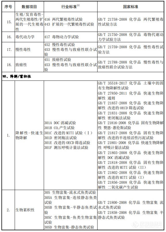 生态环境部发布《化学物质环境风险评估与管控技术标准体系框架（2024年版）》