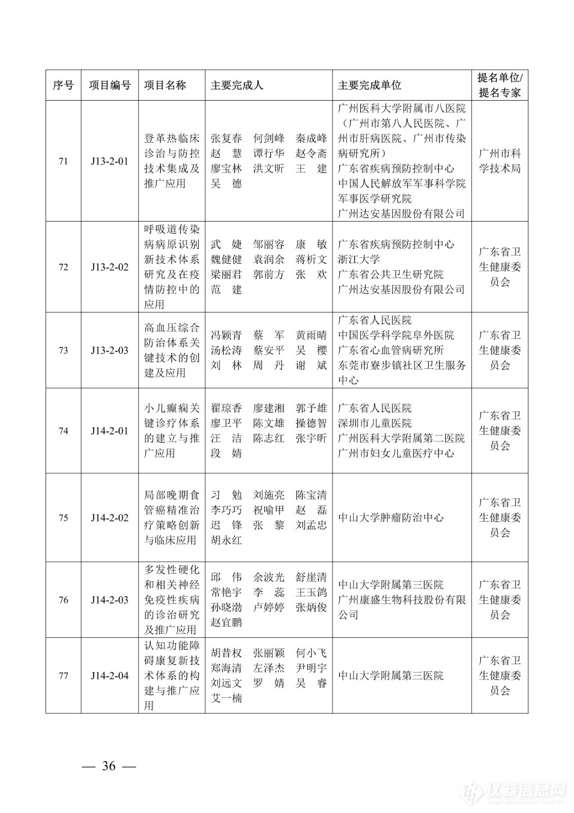 218项！2023年度广东省科学技术奖获奖名单公布