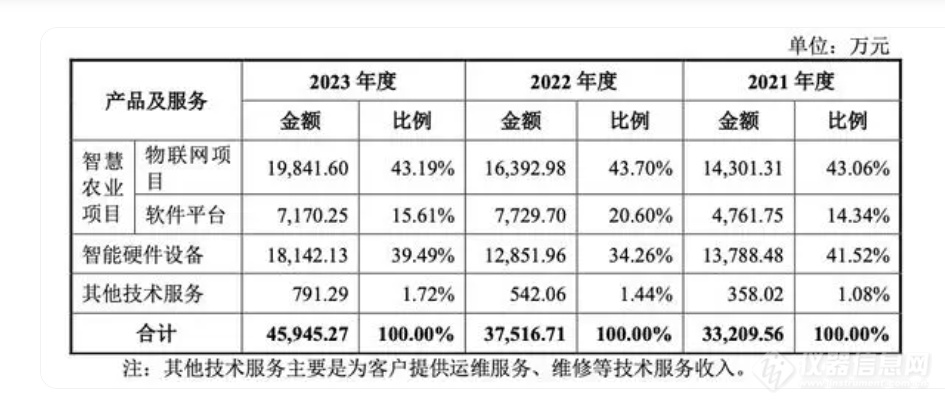 科学仪器行业又添一家上市公司：托普云农成功登陆深交所创业板