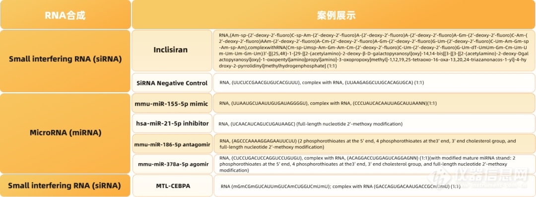 RNA蝉联两年诺贝尔生理学或医学奖，奥秘何在？