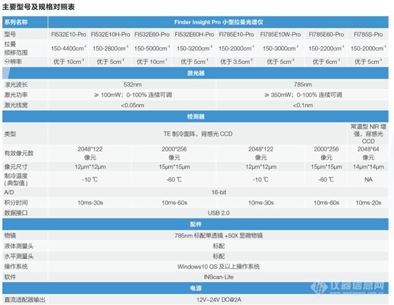 探秘拉曼光谱的应用潜力-内窥医用