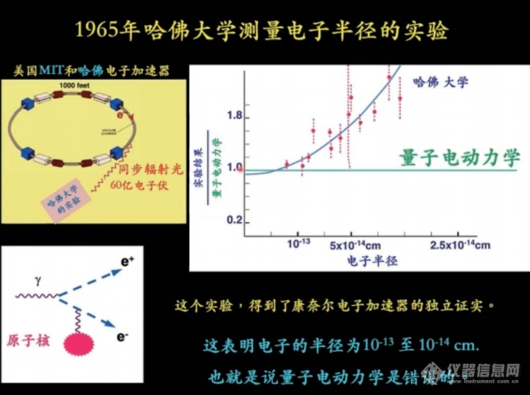 丁肇中：赵忠尧院士的工作改变了我的实验