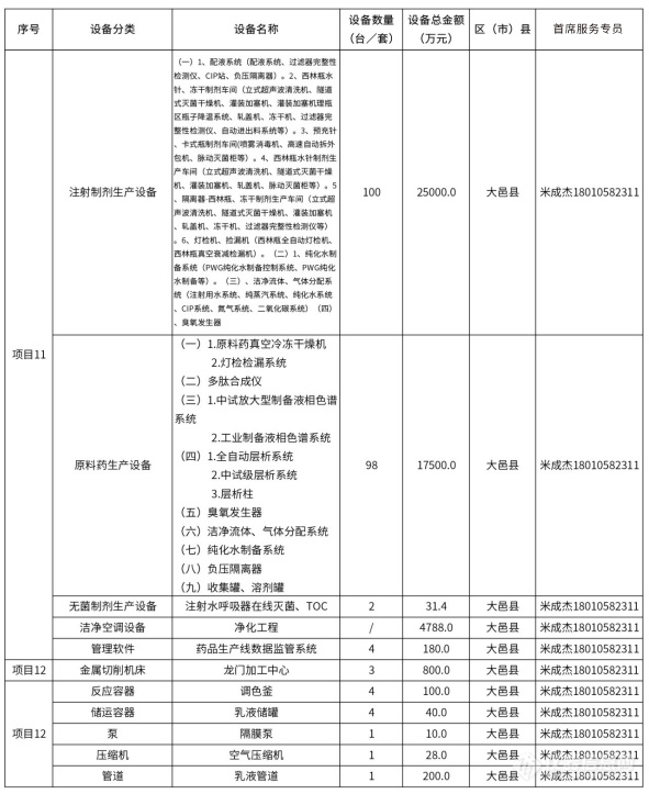 @仪器企业，388亿元设备更新需求“大单”请接收