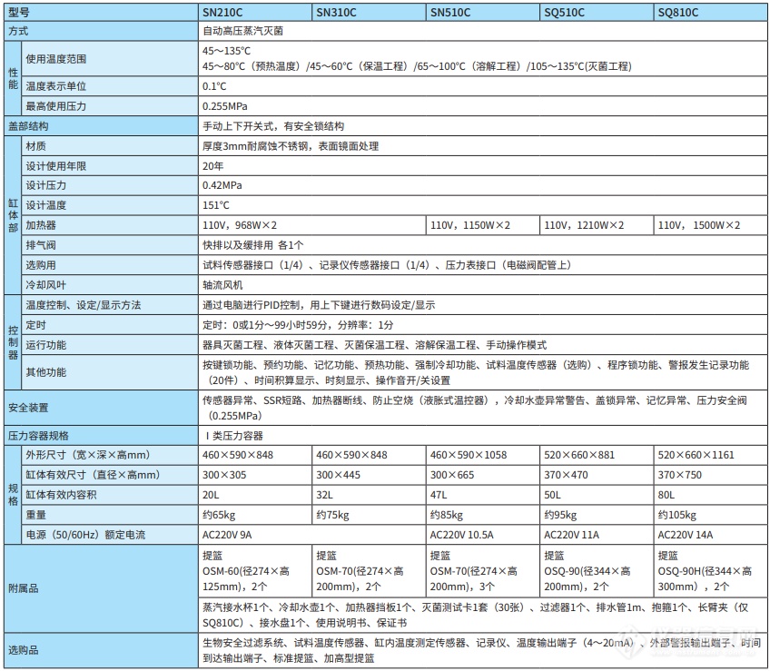 雅马拓 SQ510C 立式压力蒸汽灭菌器规格