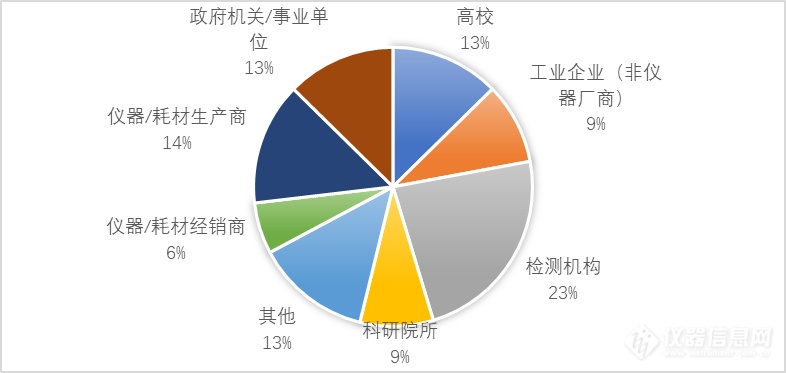 火热招商！第九届水质技术大会，北京排水协会联合主办