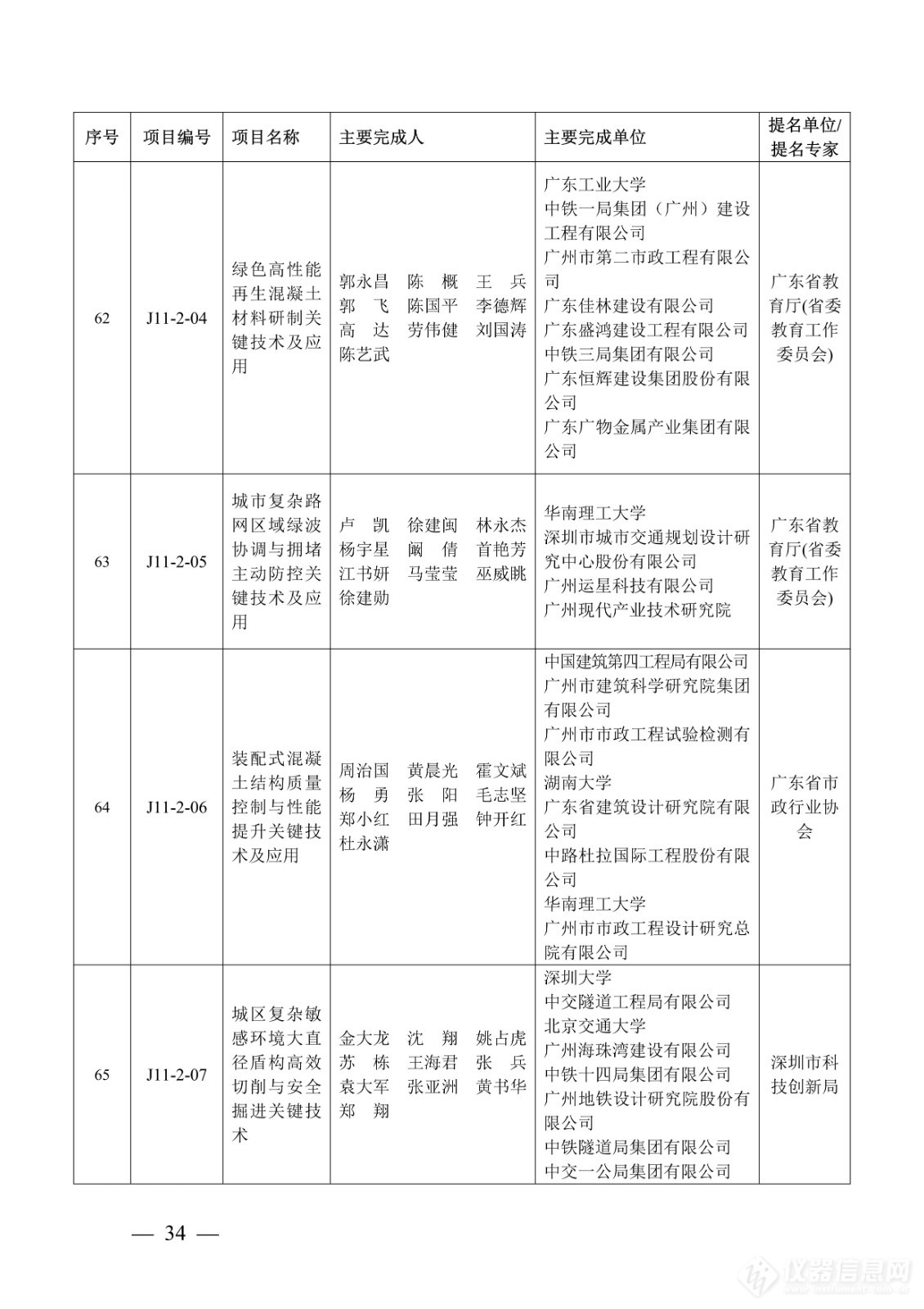 218项！2023年度广东省科学技术奖获奖名单公布