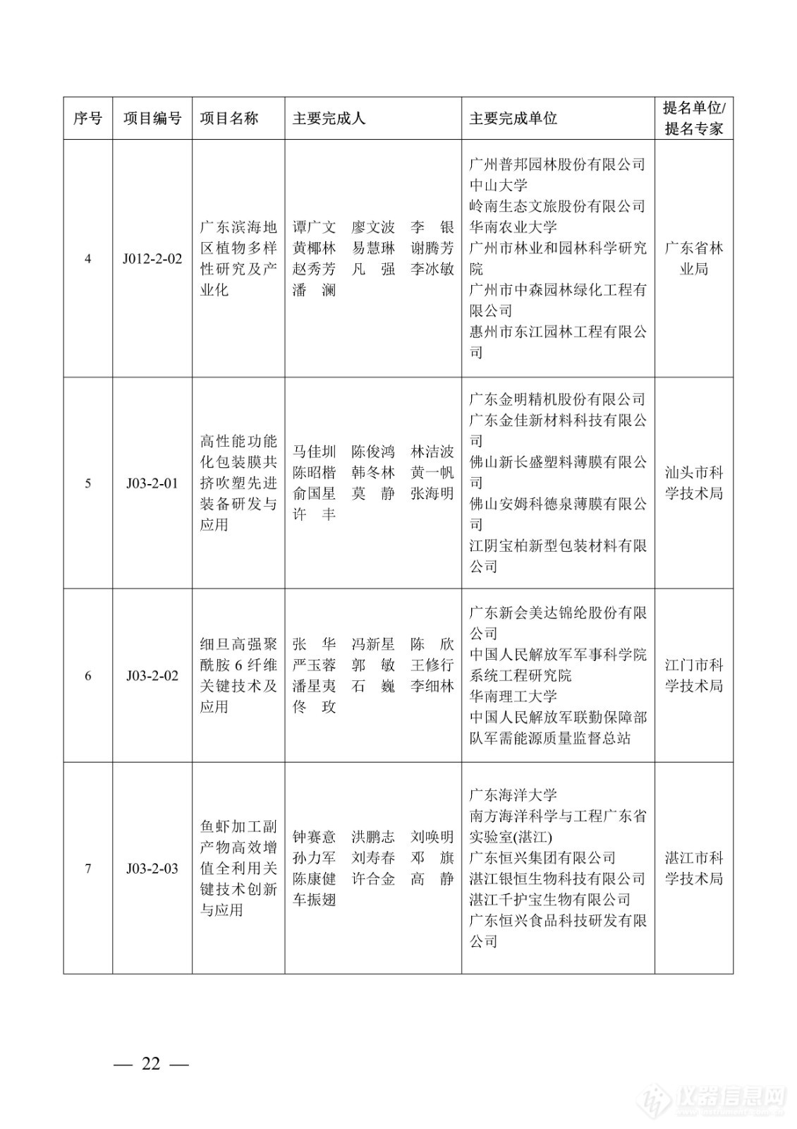 218项！2023年度广东省科学技术奖获奖名单公布