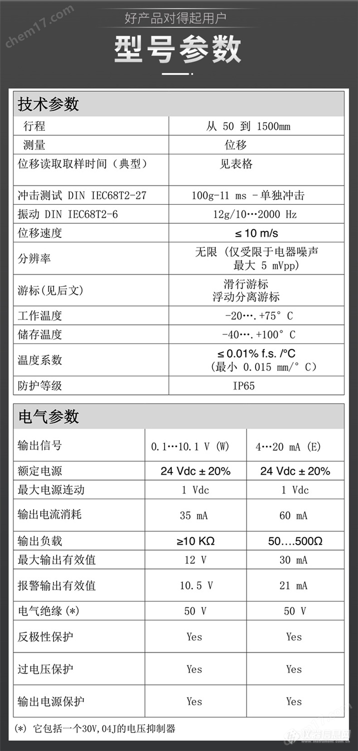 GEFRAN/杰佛伦磁致伸缩位移传感器