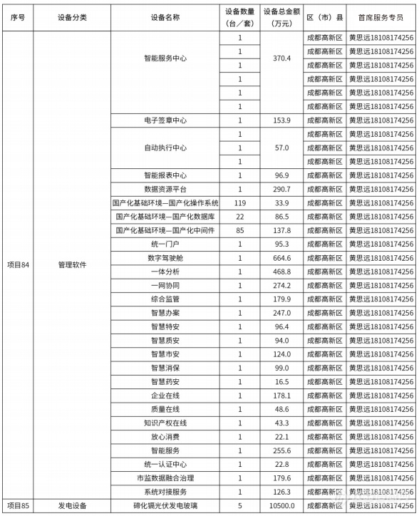 @仪器企业，388亿元设备更新需求“大单”请接收