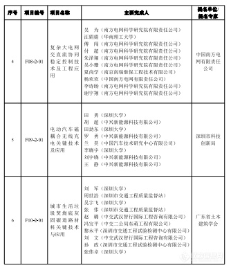 2023年度广东省科学技术奖揭晓，定量合成生物学获自然科学奖一等奖