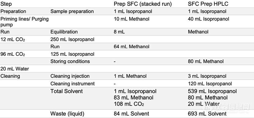 【瑞士步琦】通过SFC-50和制备型HPLC对辅酶Q10及维生素C进行纯化