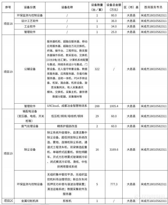 @仪器企业，388亿元设备更新需求“大单”请接收