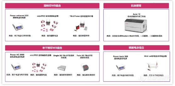 国家疾控局2024食品安全工作细则设备清单发布，艾普拜生物方案请查收