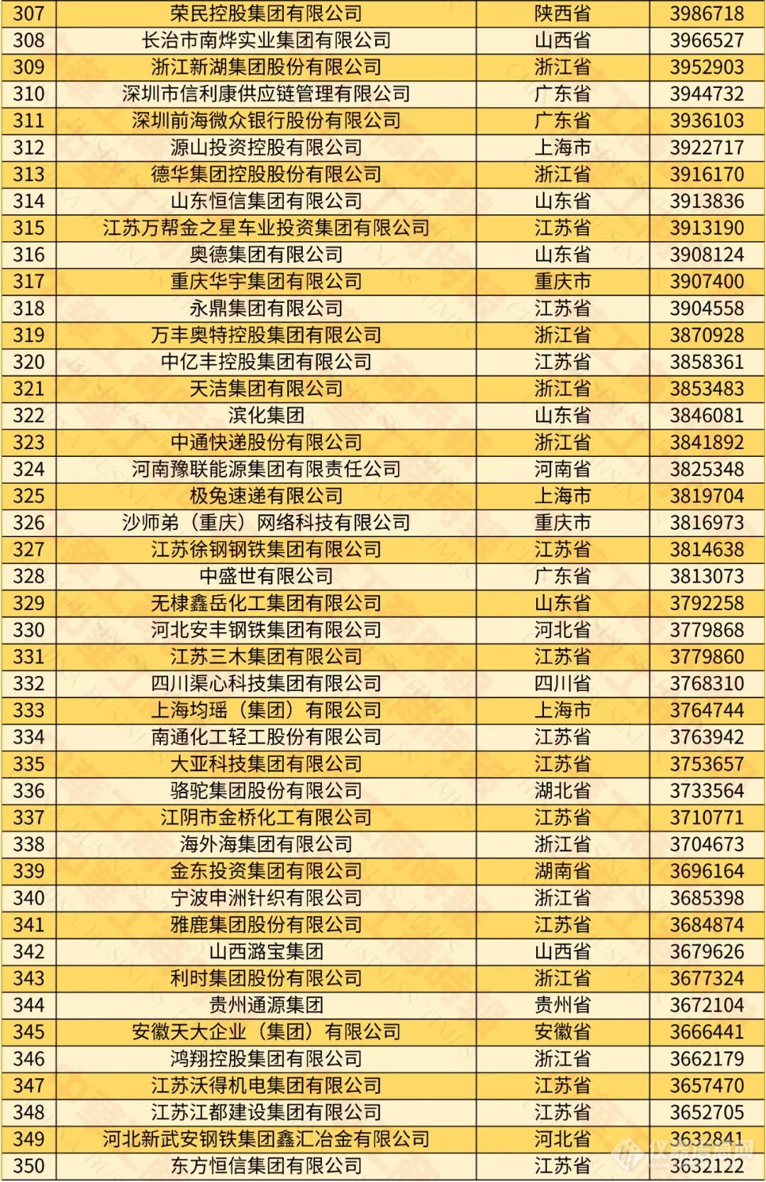 迈瑞、舜宇在榜！2024中国民营企业500强榜单出炉 