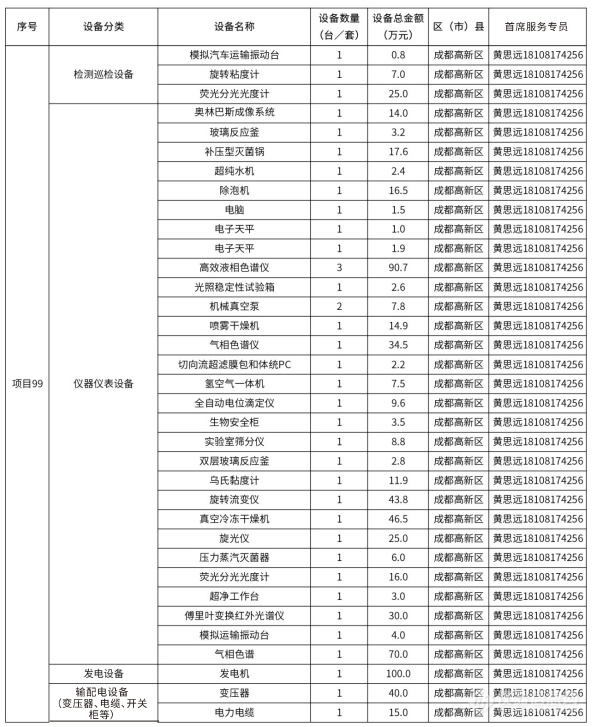 @仪器企业，388亿元设备更新需求“大单”请接收