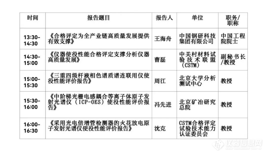 【邀请函】首届分析科学与仪器大会・分析仪器高质量发展分会