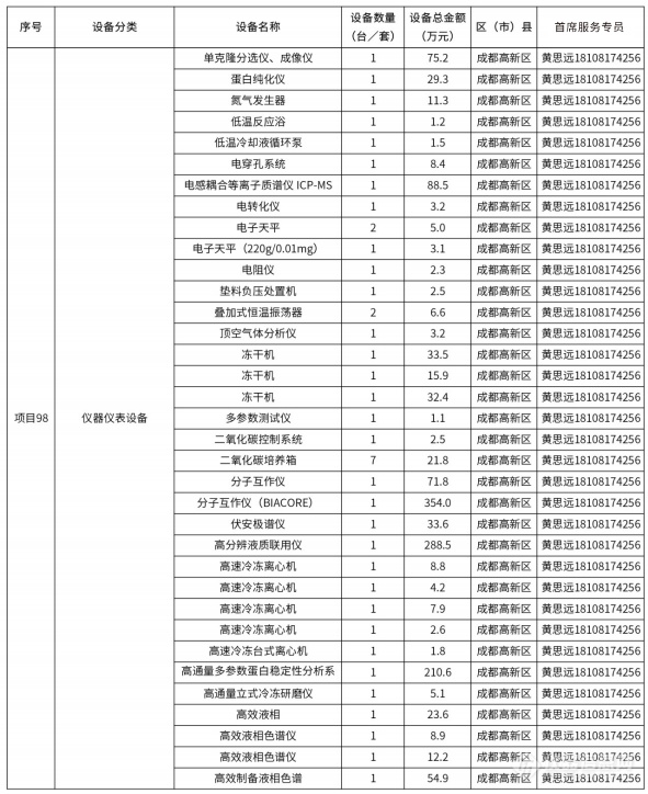 @仪器企业，388亿元设备更新需求“大单”请接收