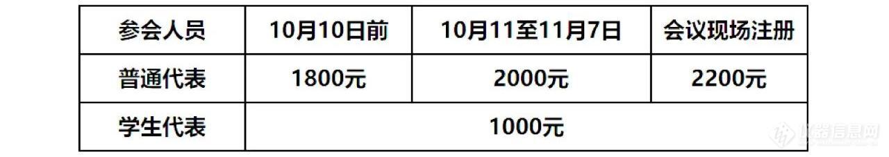 【邀请函】首届分析科学与仪器大会・分析仪器高质量发展分会