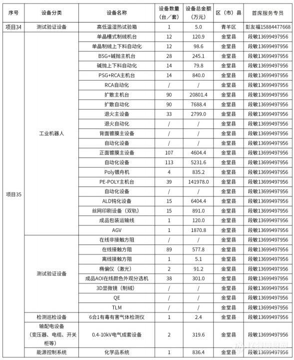 @仪器企业，388亿元设备更新需求“大单”请接收