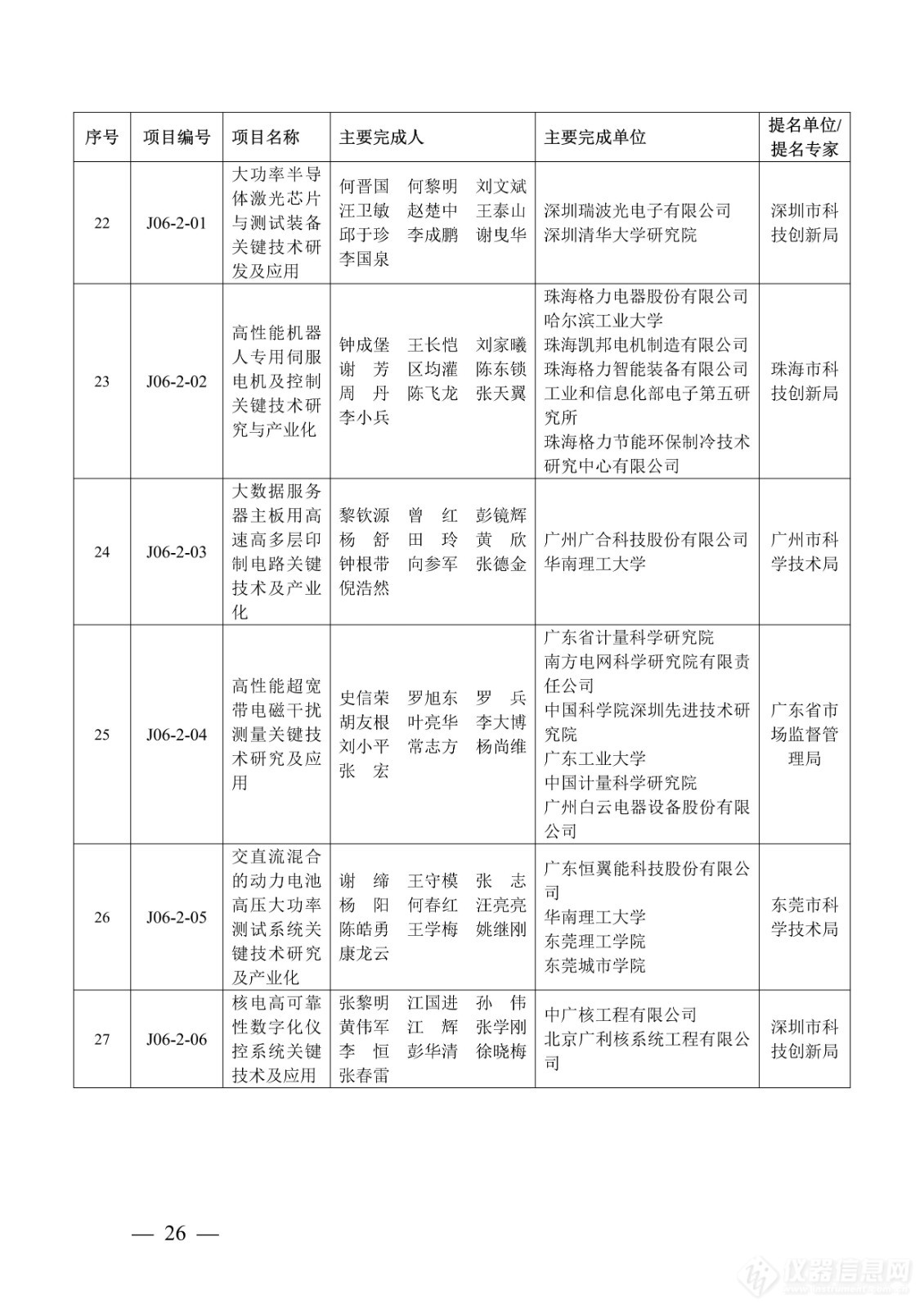 218项！2023年度广东省科学技术奖获奖名单公布