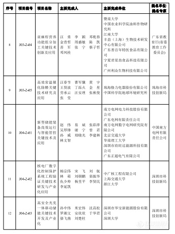 2023年度广东省科学技术奖揭晓，定量合成生物学获自然科学奖一等奖