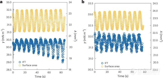 北大团队研发精准界面张力测定法！