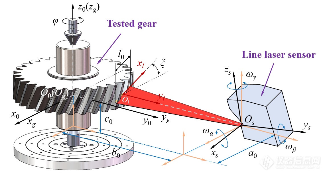 【综述】齿轮线激光三维测量研究进展与前景