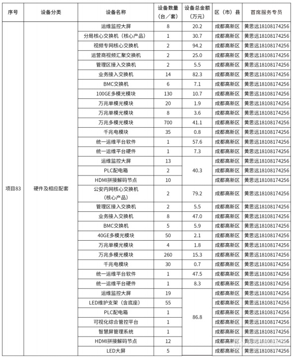 @仪器企业，388亿元设备更新需求“大单”请接收