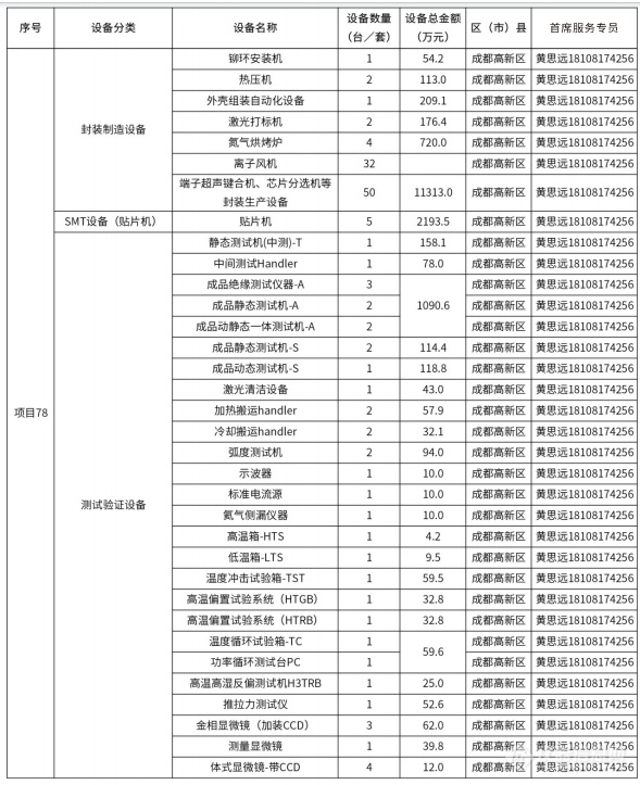 @仪器企业，388亿元设备更新需求“大单”请接收