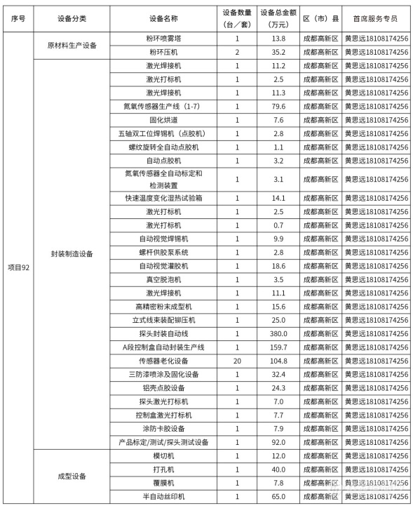 @仪器企业，388亿元设备更新需求“大单”请接收