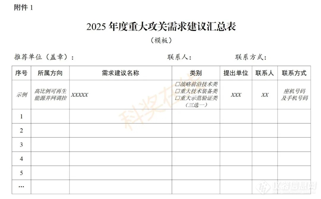 刚刚！科技部征集重大攻关需求建议