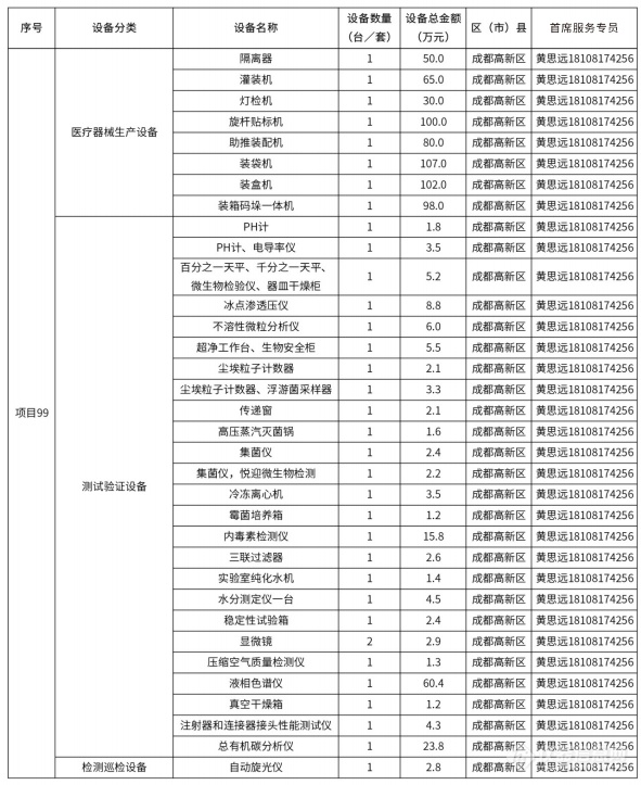 @仪器企业，388亿元设备更新需求“大单”请接收