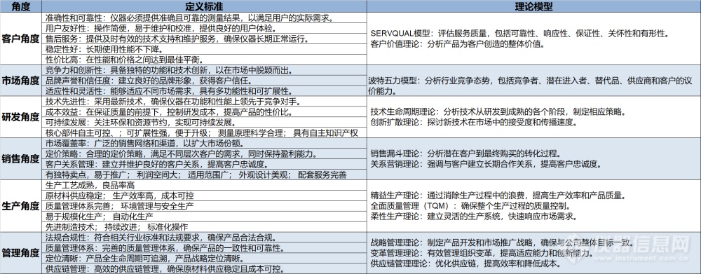 资深研发大咖眼中：一台好仪器的总结