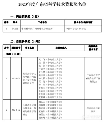 2023年度广东省科学技术奖揭晓，定量合成生物学获自然科学奖一等奖