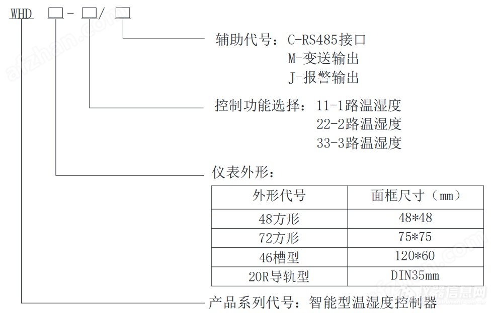 实验室智能温度控制器