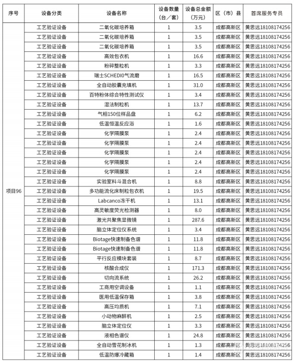 @仪器企业，388亿元设备更新需求“大单”请接收