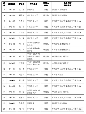 2023年度广东省科学技术奖揭晓，定量合成生物学获自然科学奖一等奖