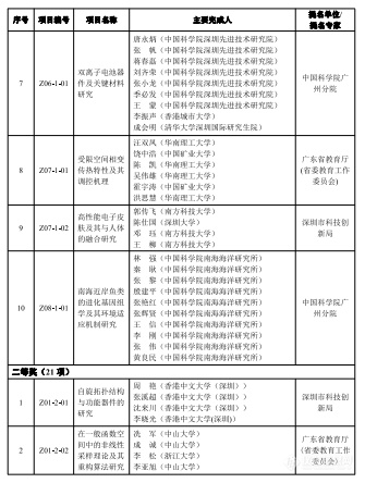 2023年度广东省科学技术奖揭晓，定量合成生物学获自然科学奖一等奖