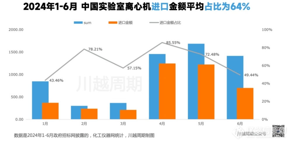 内卷之下，国产离心机企业如何破局？